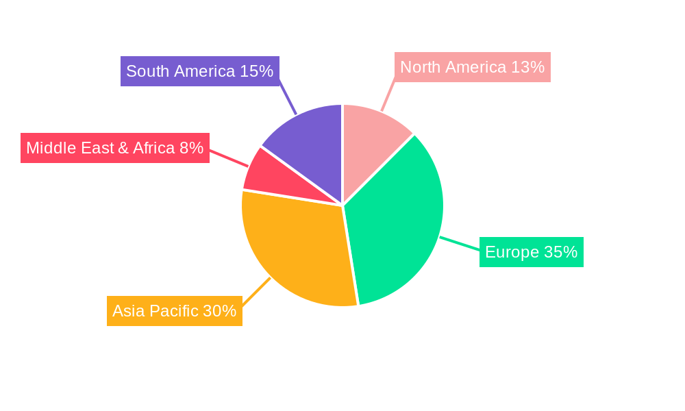 Radio-based Heat Cost Allocators Regional Share