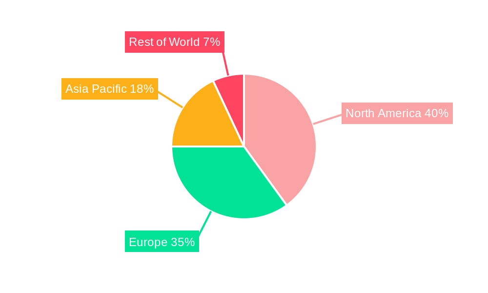 Radiographic Contrast Agents Regional Share