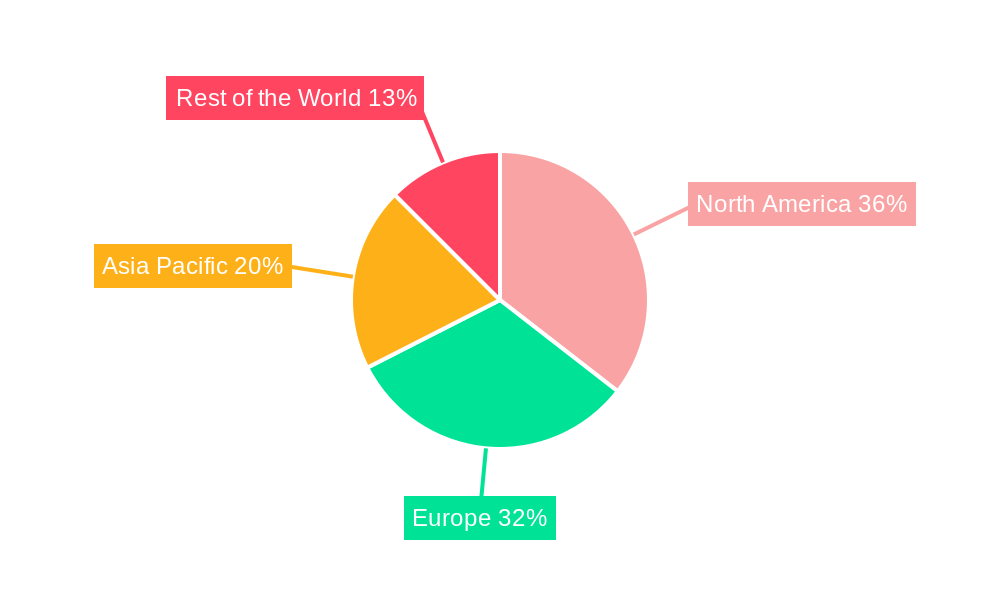 Radionuclide-conjugated Drugs Regional Share