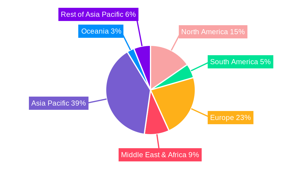 Rail Air-Conditioning System Regional Share