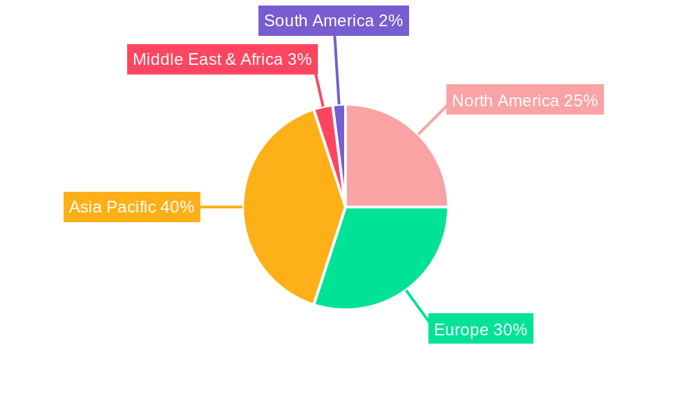 Rail Cables Regional Share