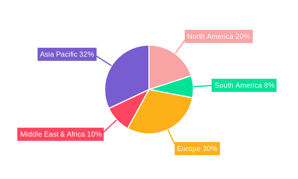 Rail Maintenance Vehicle Regional Share