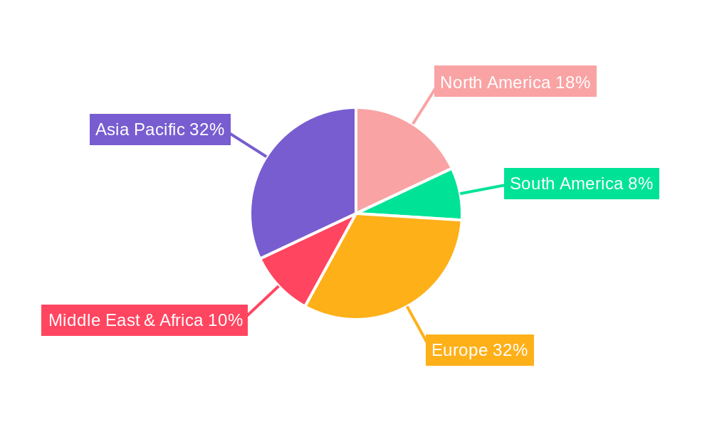 Rail Seats Regional Share