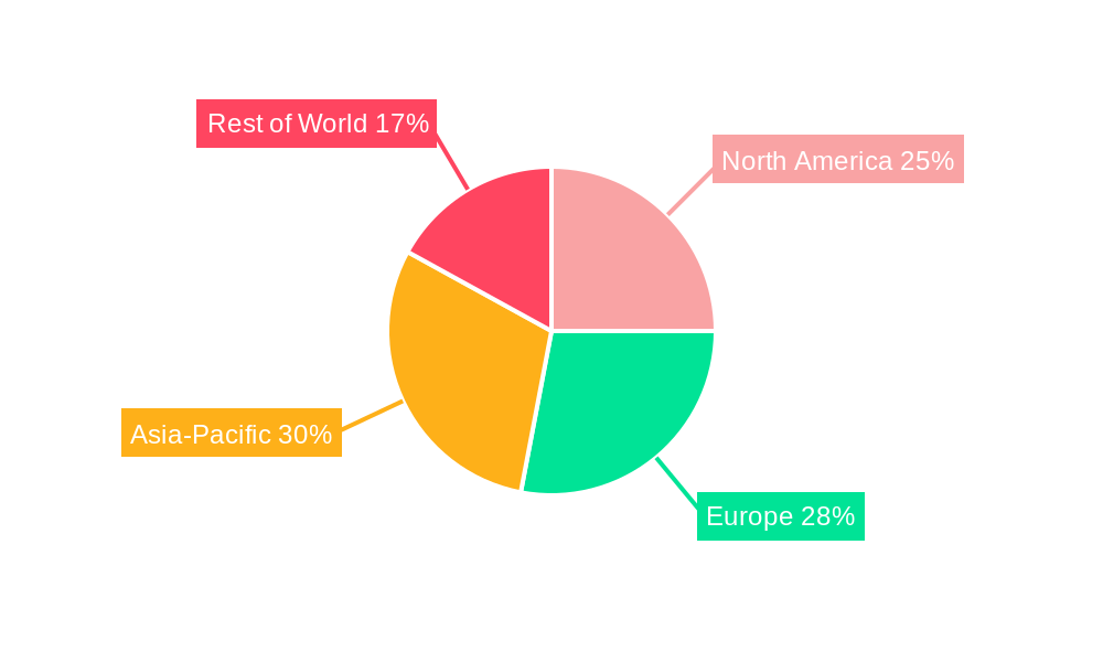 Rail Vehicle Sanitation System Regional Share