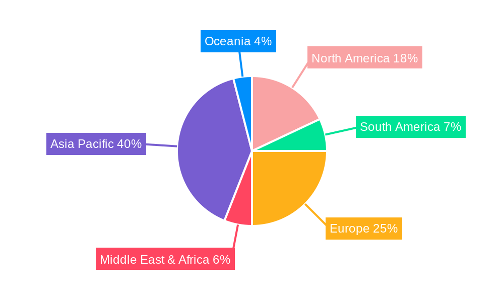 Railcar SiC VVVF Inverter Regional Share