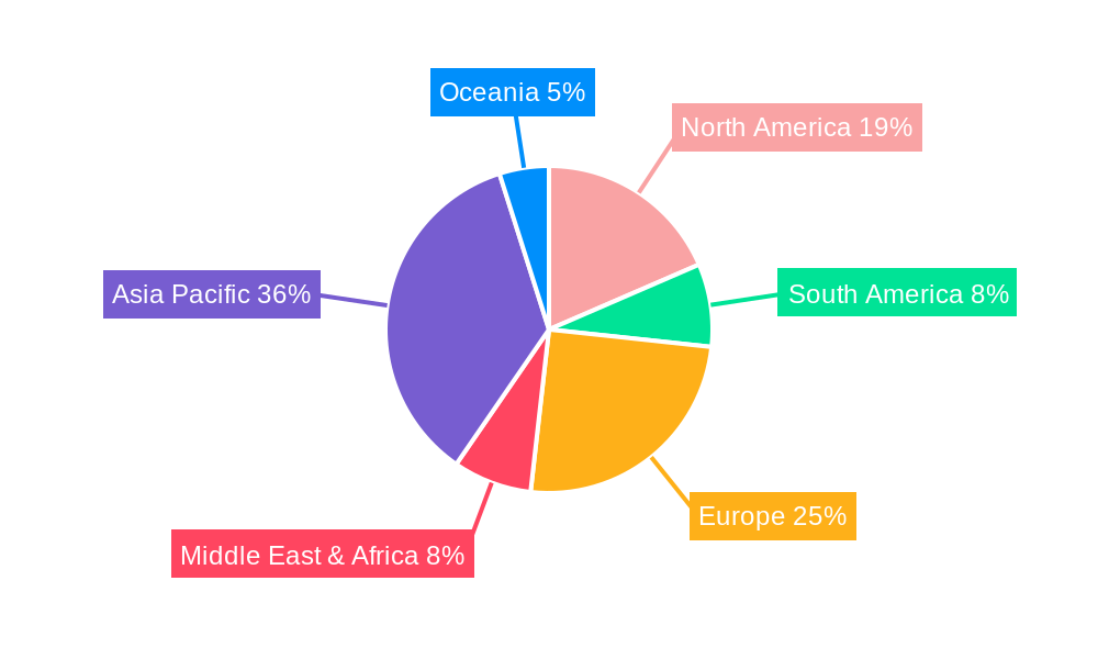 Railway Sleepers Regional Share