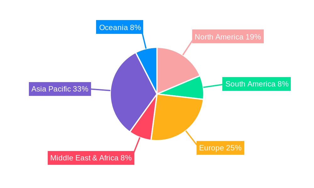 Railway Waterborne Coatings Regional Share