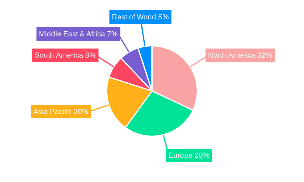 Rain Apparel Regional Share
