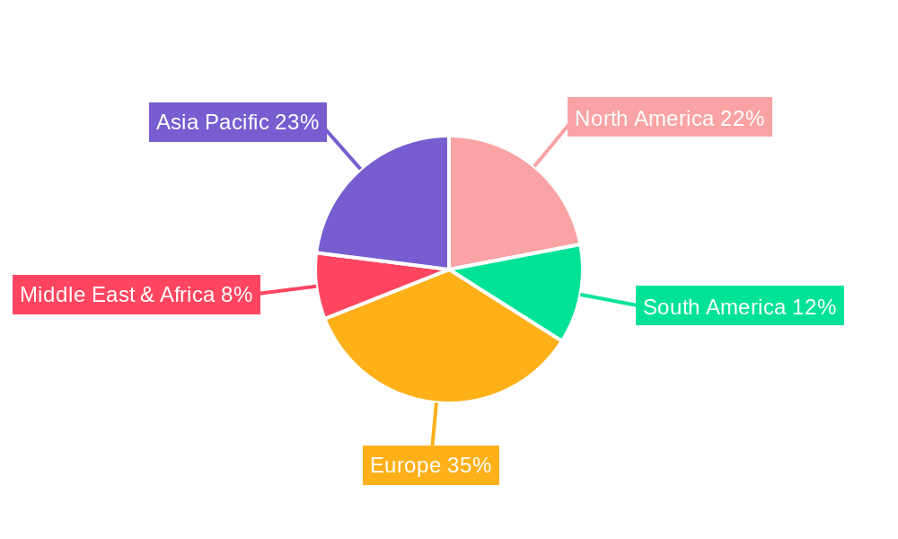 Range Cooker Regional Share