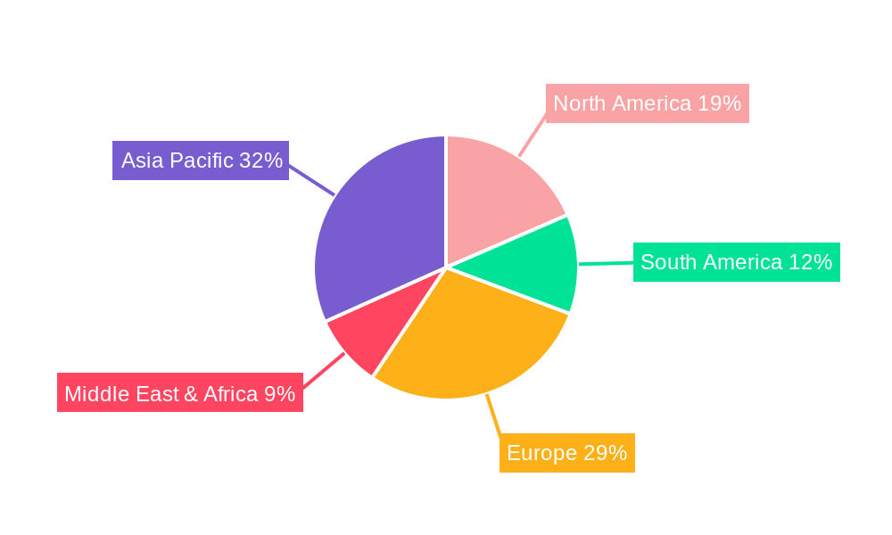 Rapeseed Seed Regional Share