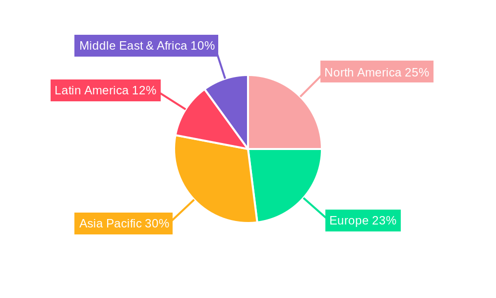 Rapid Testing for Respiratory Pathogens Regional Share