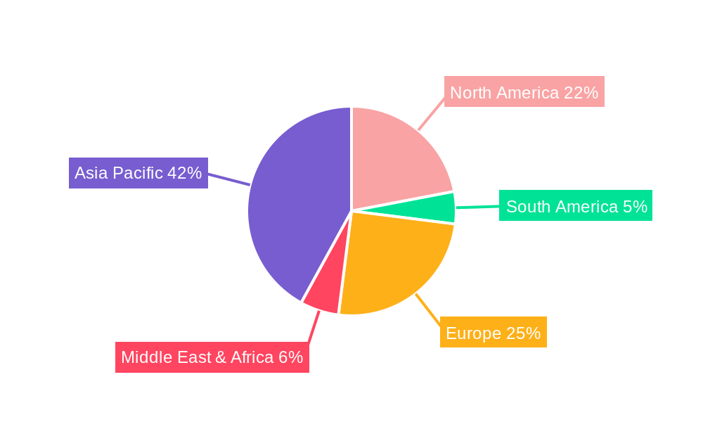 Rapid Thermal Annealing Furnace Regional Share