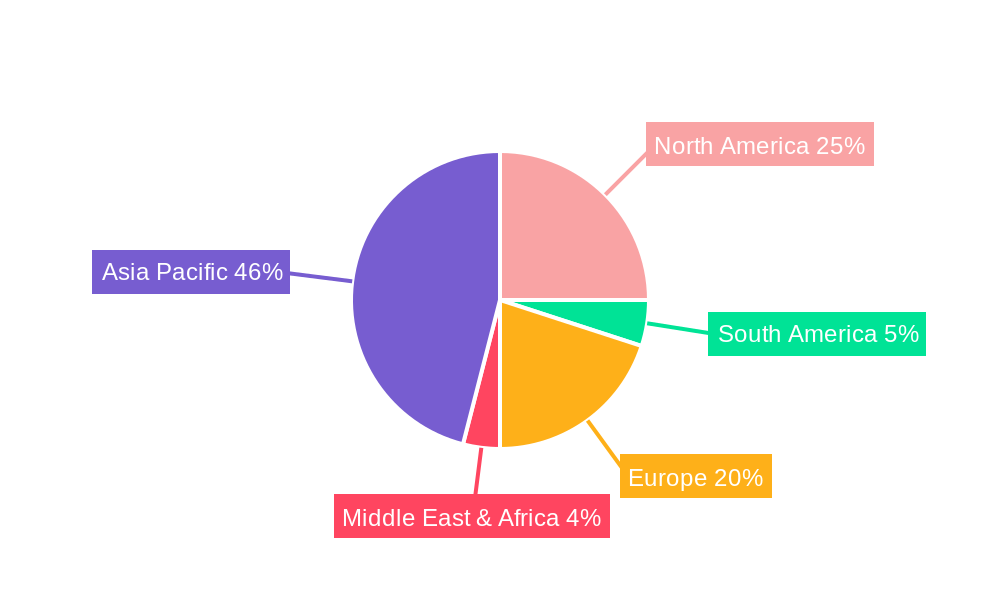 Rare Gases for Semiconductor Regional Share