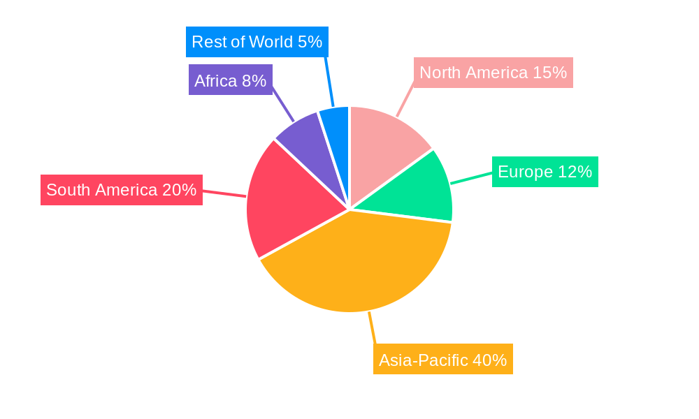 Raw Cane Sugar Regional Share