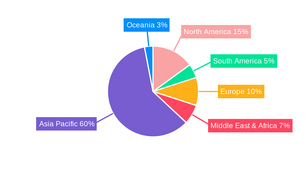 Raw Coal Regional Share