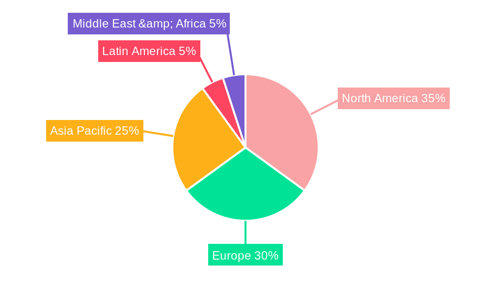 Raw Meat Speciation Testing Services Regional Share
