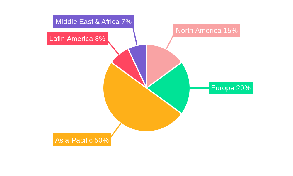 Reactive Dyes in Textile Regional Share