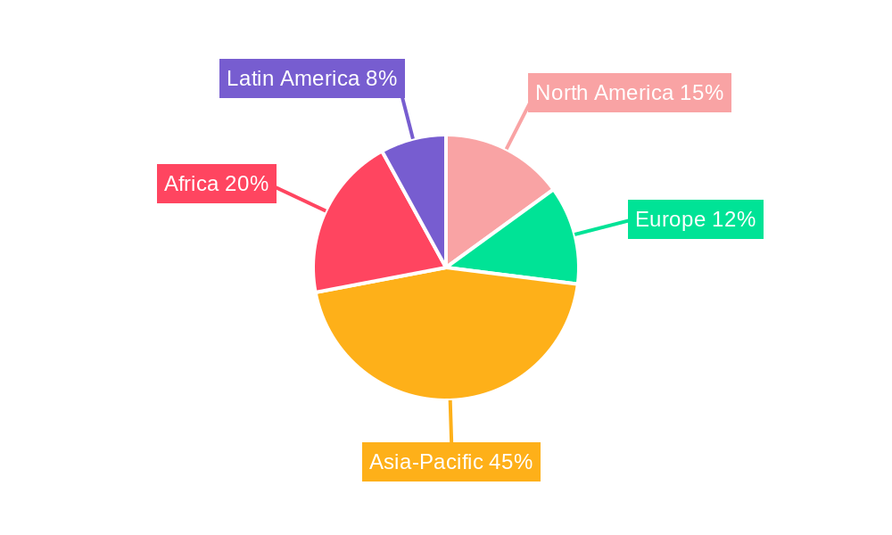 Ready-to-use Therapeutic Food (RUTF) Regional Share