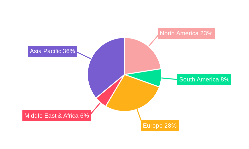 Rear View Mirror Actuators Regional Share