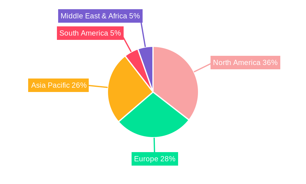 Recorded Music Regional Share