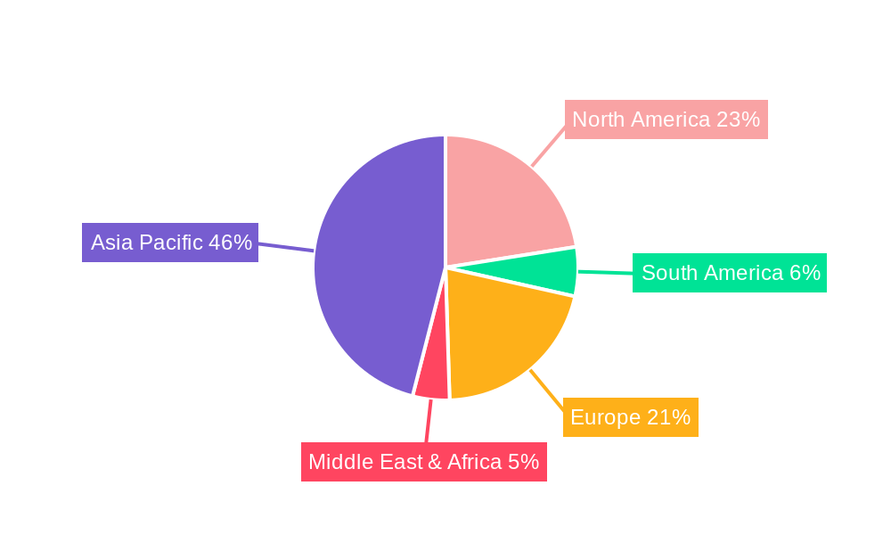 Recycled Wafer Regional Share