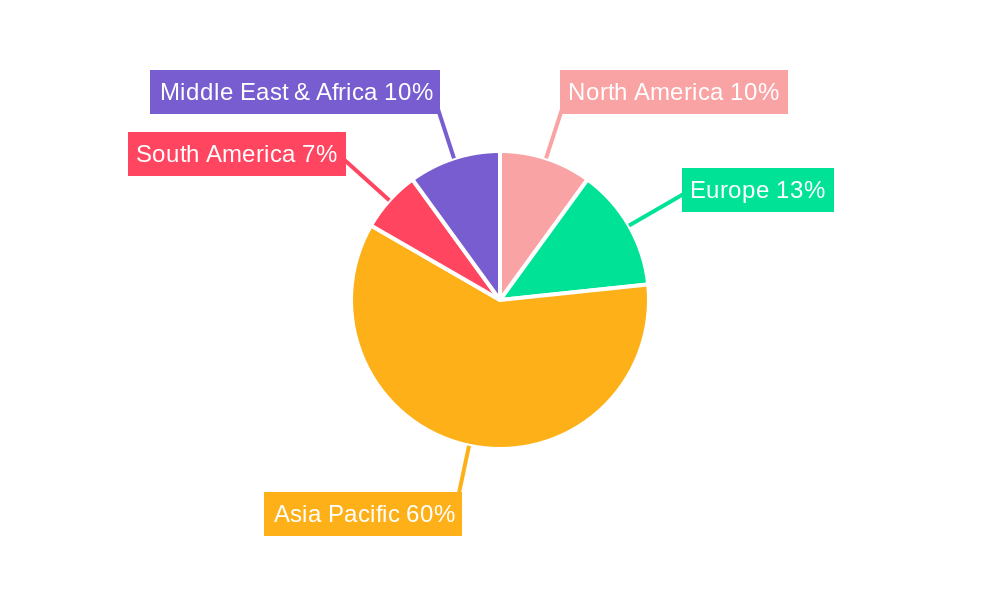 Red Chili Seeds Regional Share
