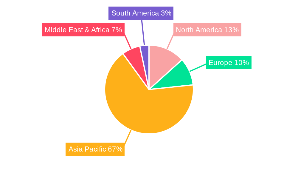 Red Rice Regional Share