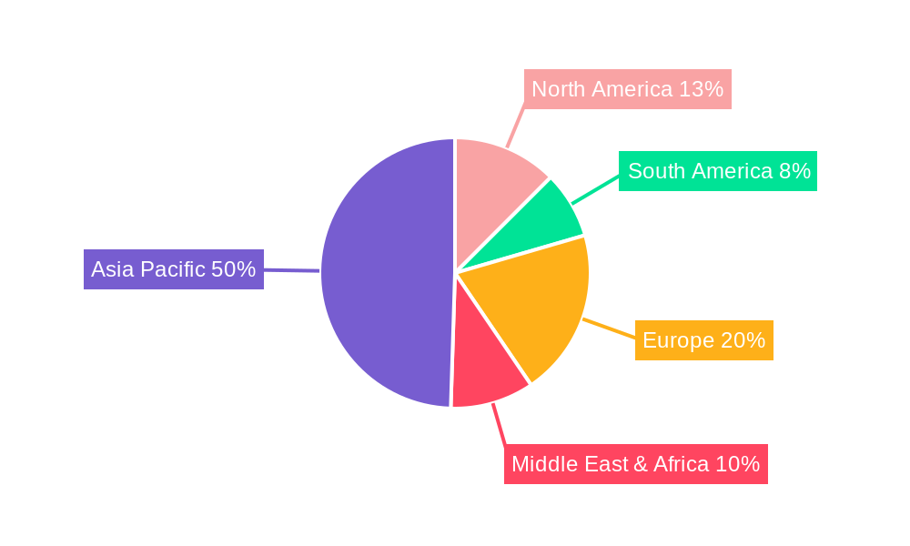 Refined Palm Kernel Oil Regional Share
