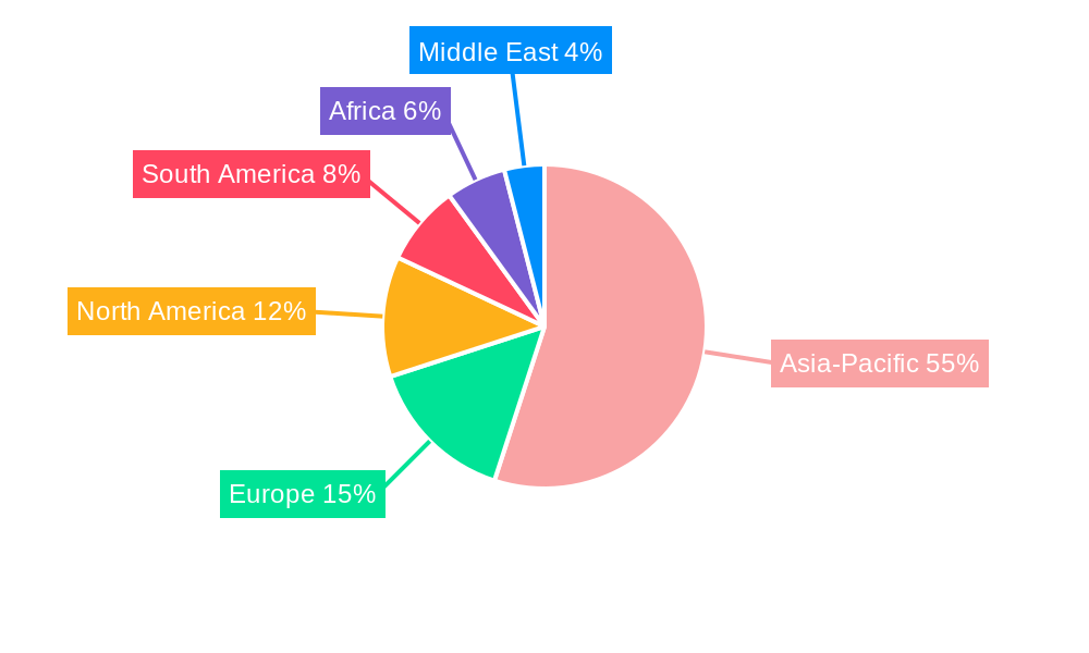 Refined Palm Oil Regional Share