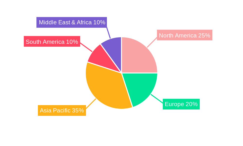 Refined Vegetable Oils Regional Share