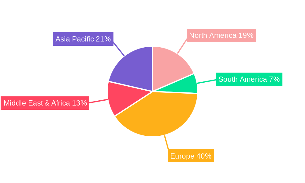 Regular Boilers Regional Share