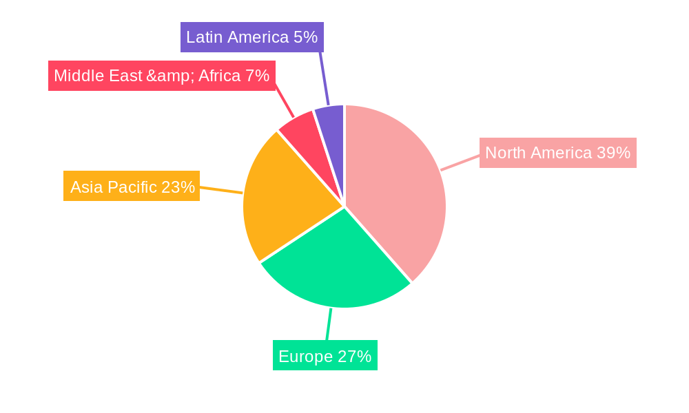 Remote Access Management Software Regional Share