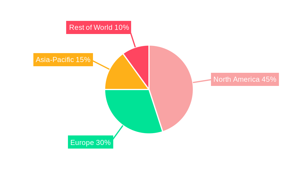 Remote Patient Monitoring Devices Regional Share