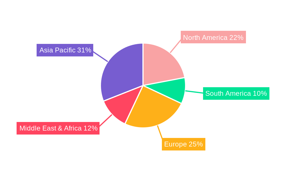 Residential Luminaire Regional Share