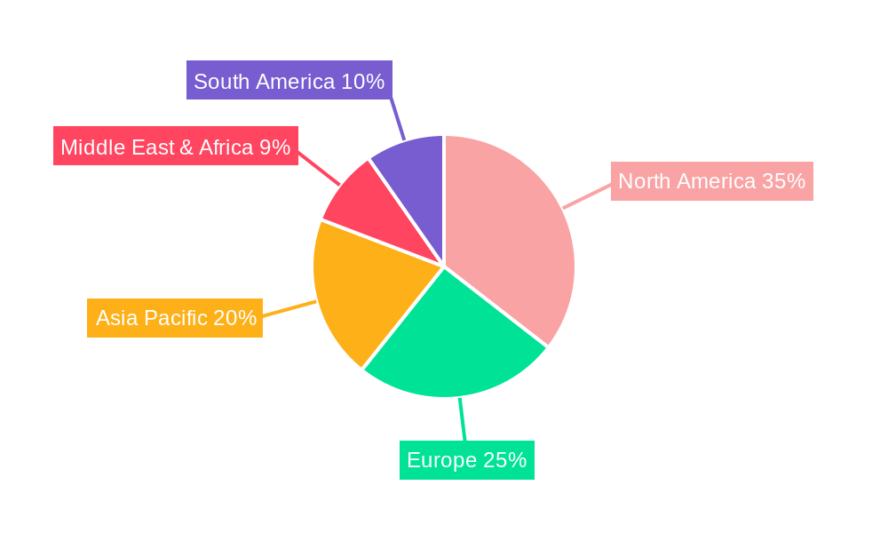 Residential Small Portable Power Generators Regional Share