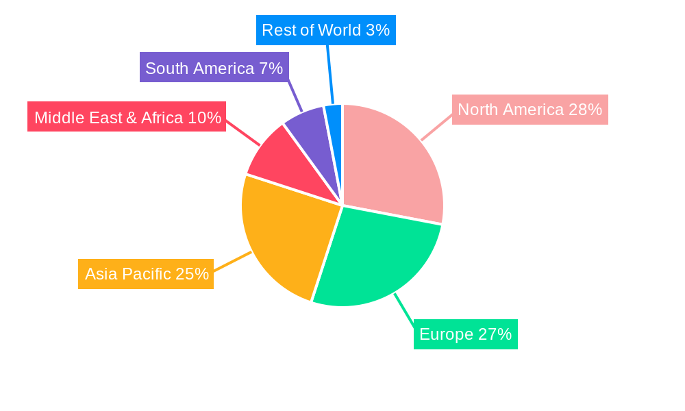 Resin Filter Element Regional Share