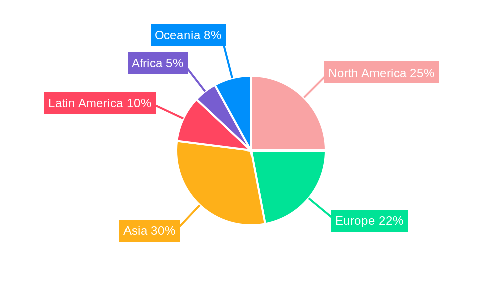 Retail Fuel Regional Share