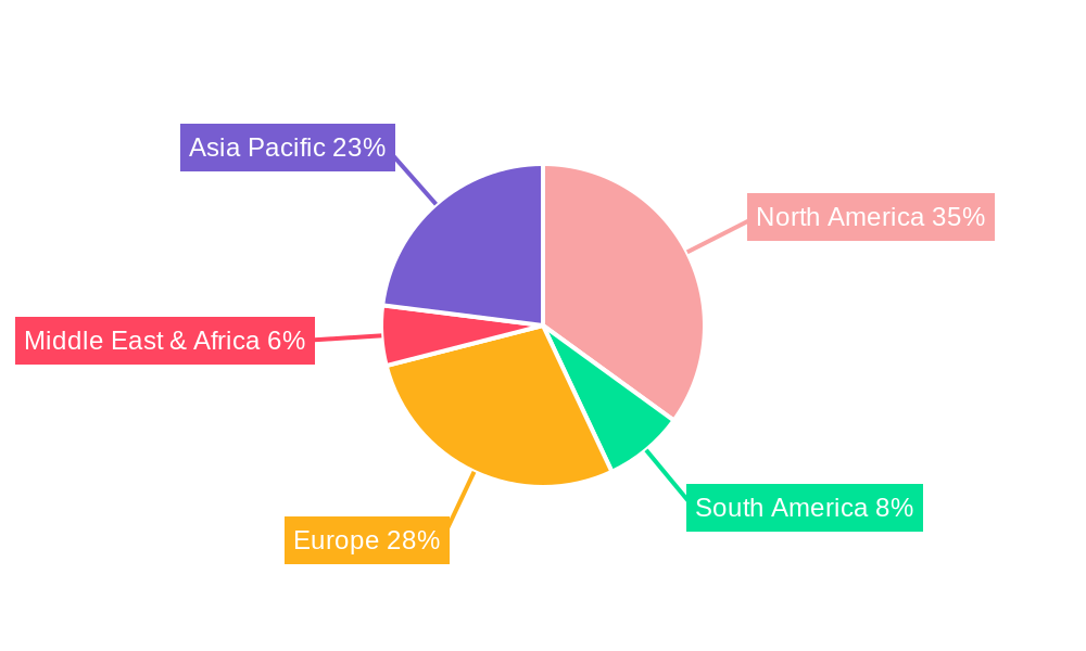 Retail Media Networks Regional Share