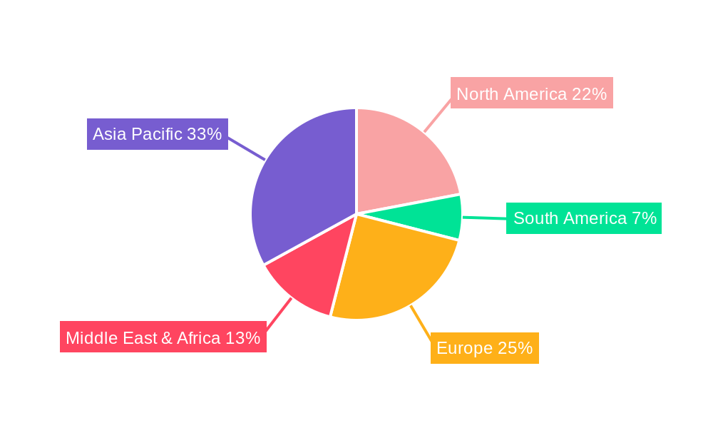 Reverse Osmosis (RO) Artificial Membrane Regional Share