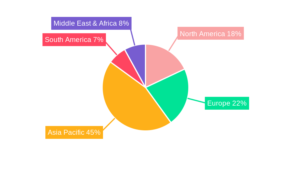 Rice Husk Ash Granules Regional Share
