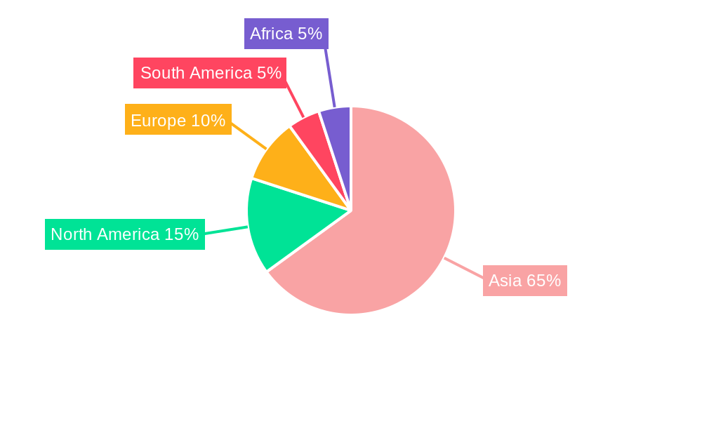 Rice Planter Regional Share