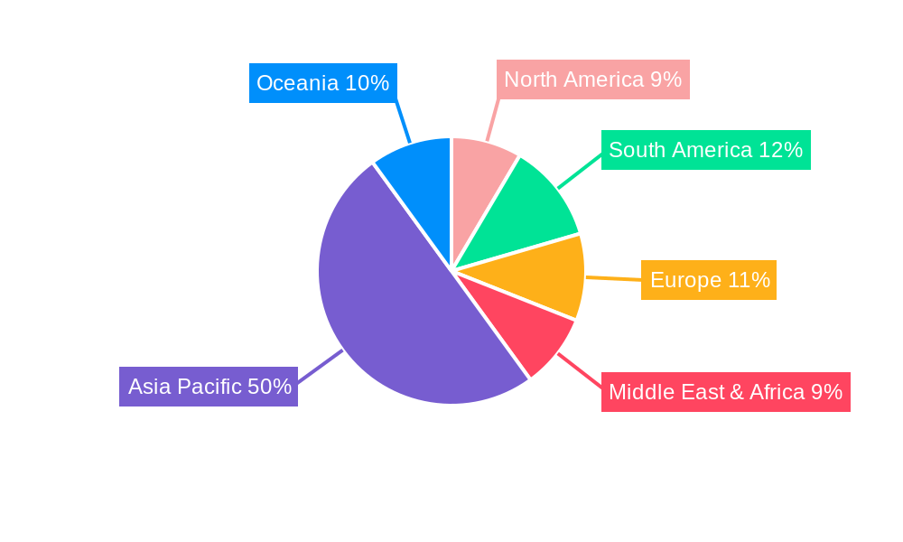 Rice Planting Regional Share