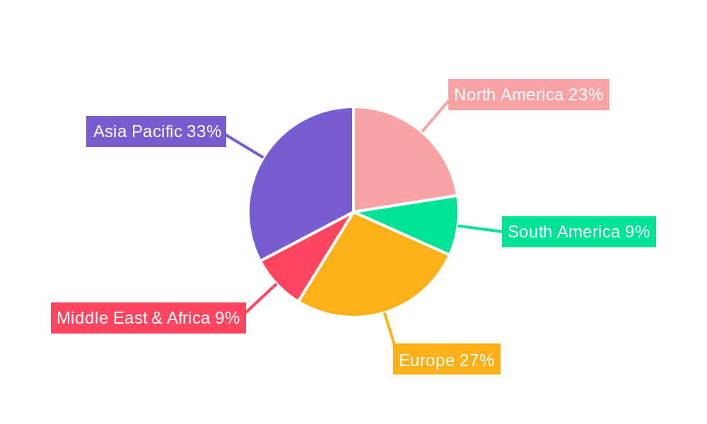 Rice Protein Peptides Regional Share
