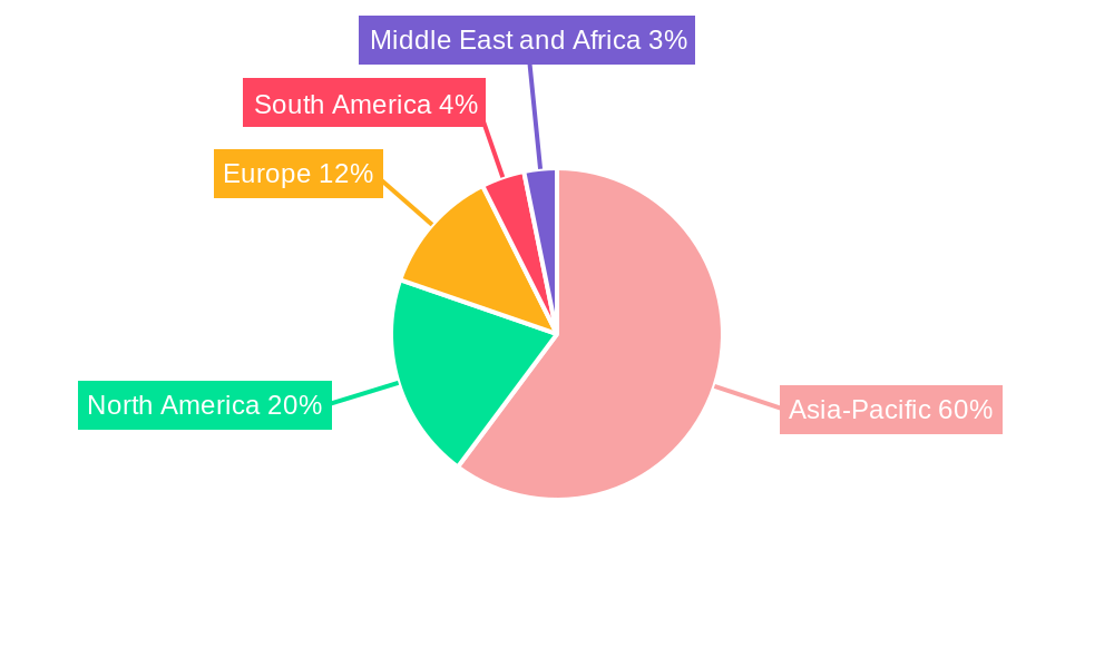 Rice Vinegar Market Regional Share