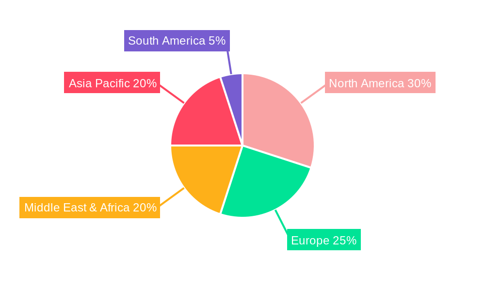 Rigid Centralizer Regional Share