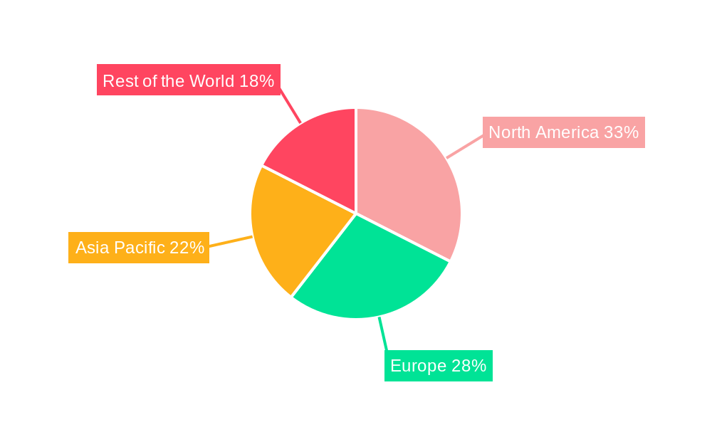 Rituximab Biosimilars Regional Share