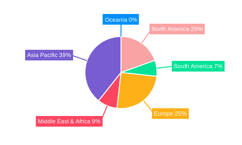 Road Paver Regional Share