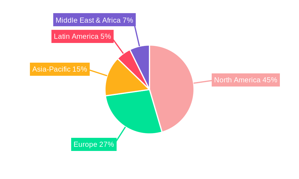 Road Transport Services Regional Share