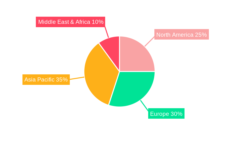 Rooibos Tea Regional Share
