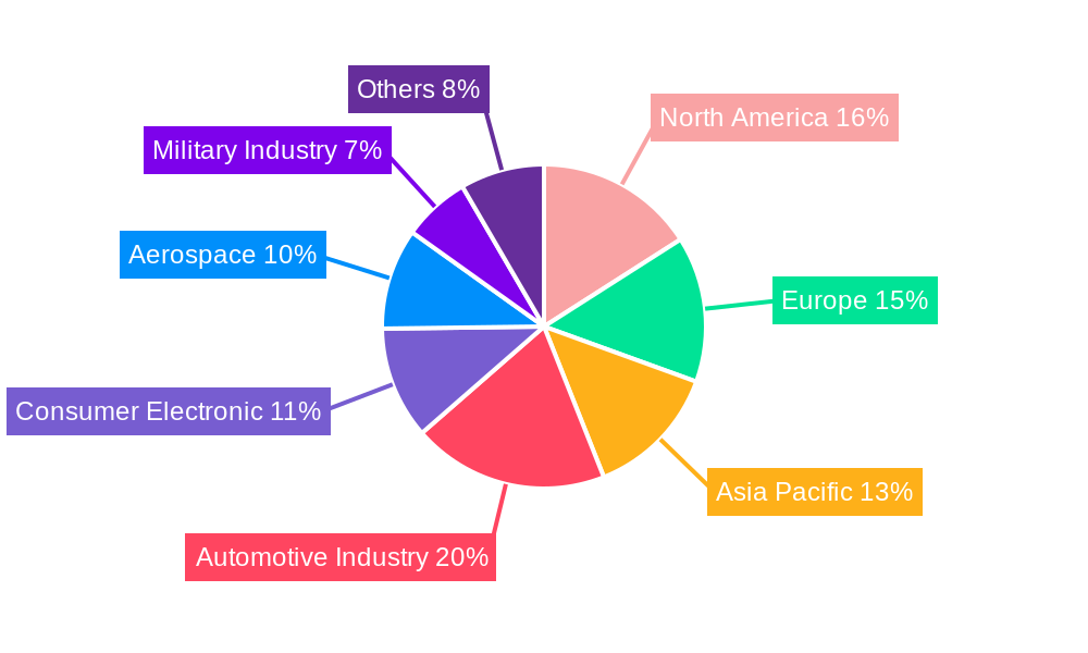 Rotary Basket Washers Regional Share